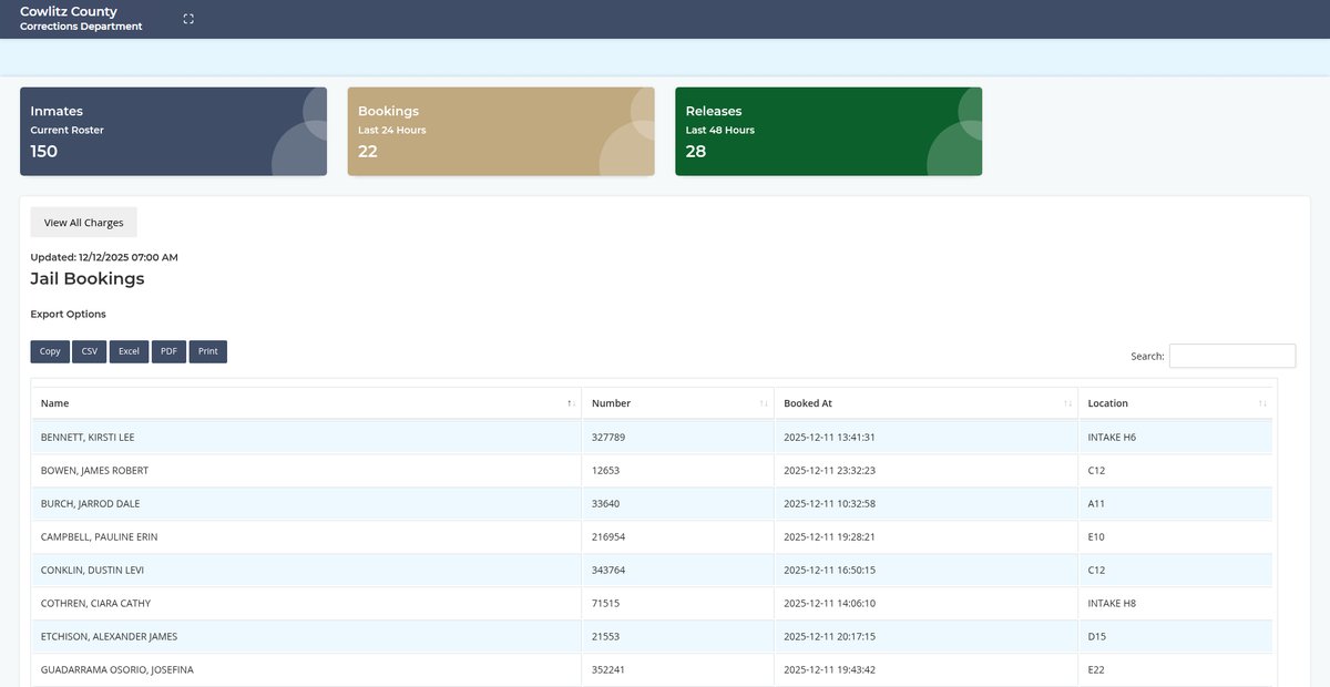 Preview of apps.co.cowlitz.wa.us