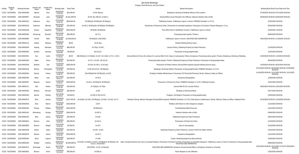Preview of gis.cravencountync.gov