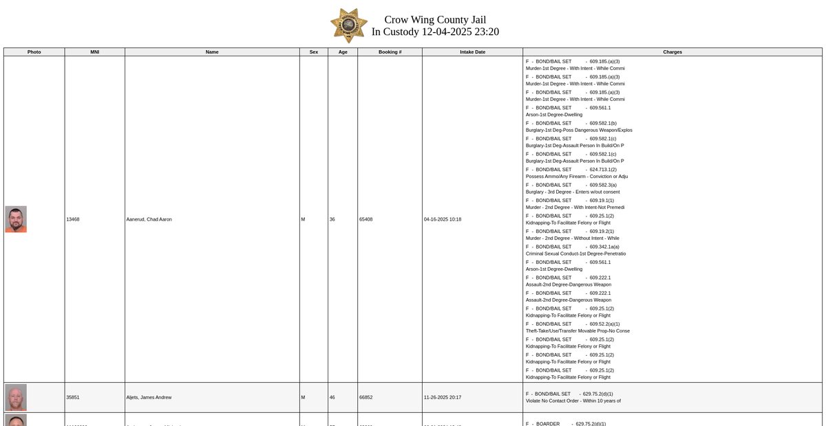 Preview of www3.crowwing.us