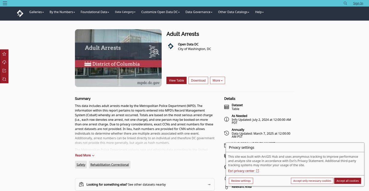 Preview of opendata.dc.gov