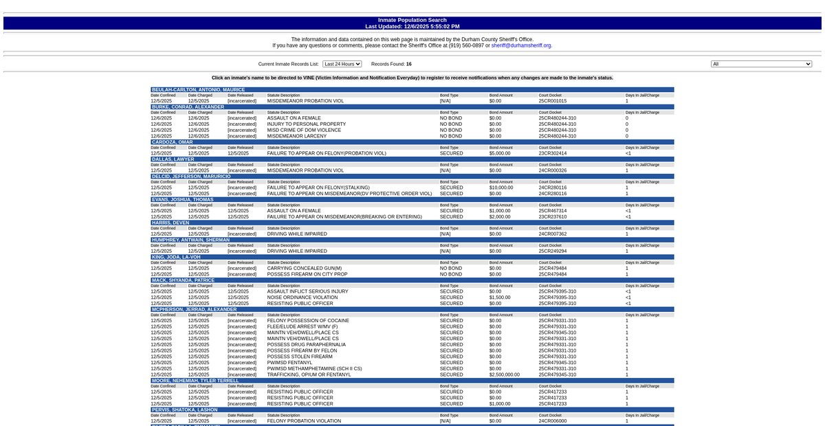 Preview of www2.durhamcountync.gov