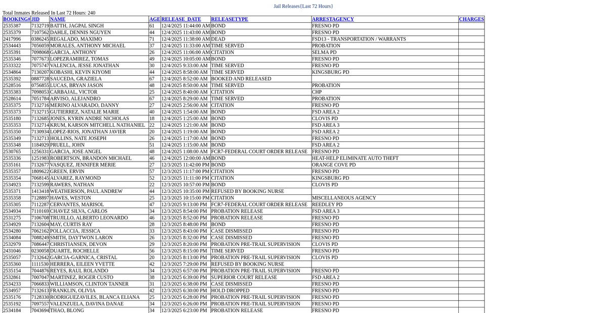 Preview of publicinfo.fresnosheriff.org