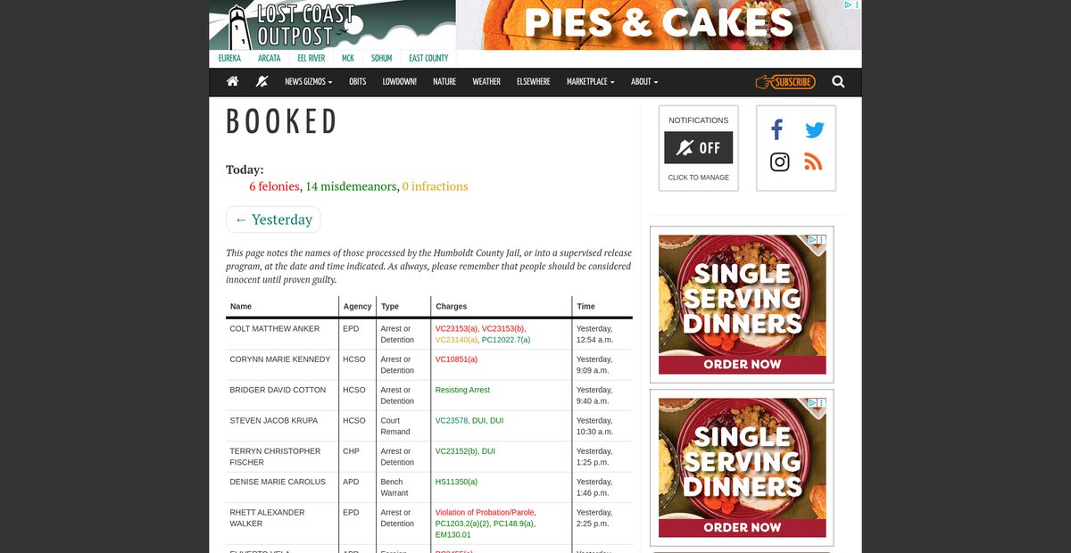 Preview of lostcoastoutpost.com