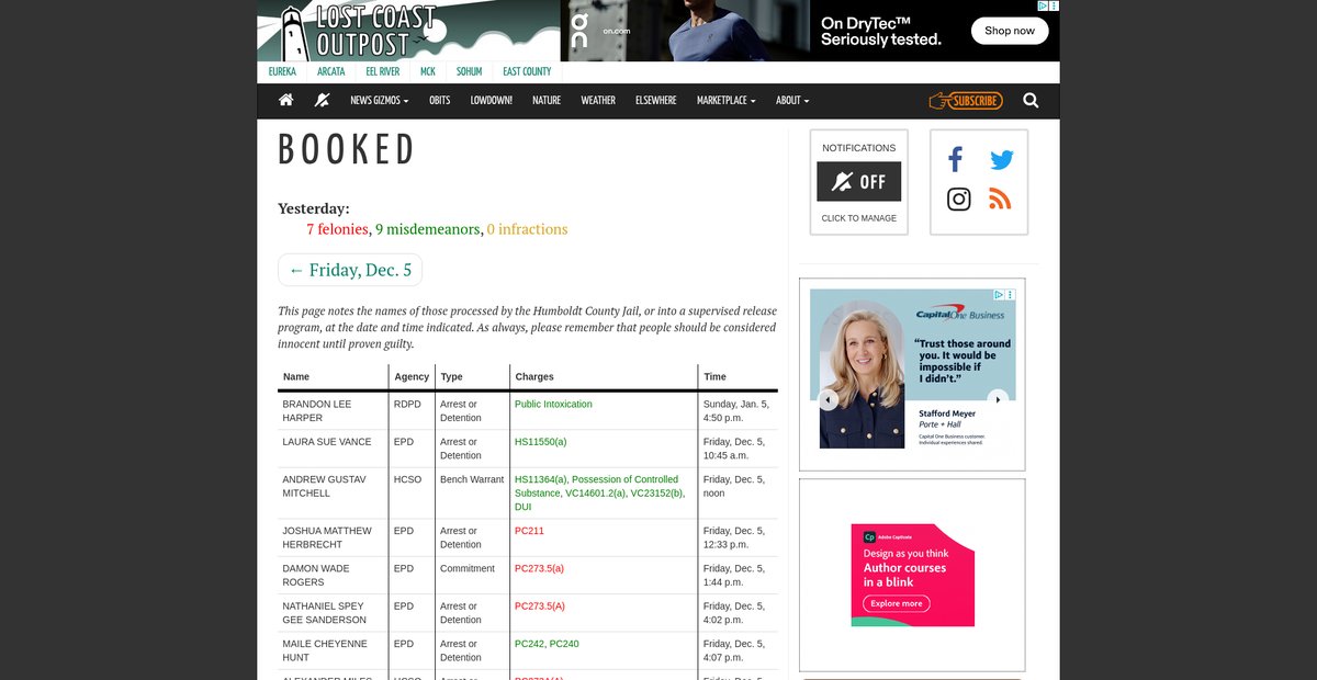 Preview of lostcoastoutpost.com