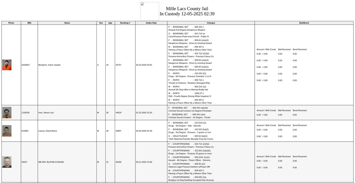 Preview of ftp.co.mille-lacs.mn.us