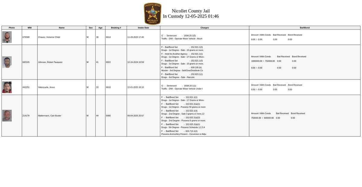Preview of roster.co.nicollet.mn.us