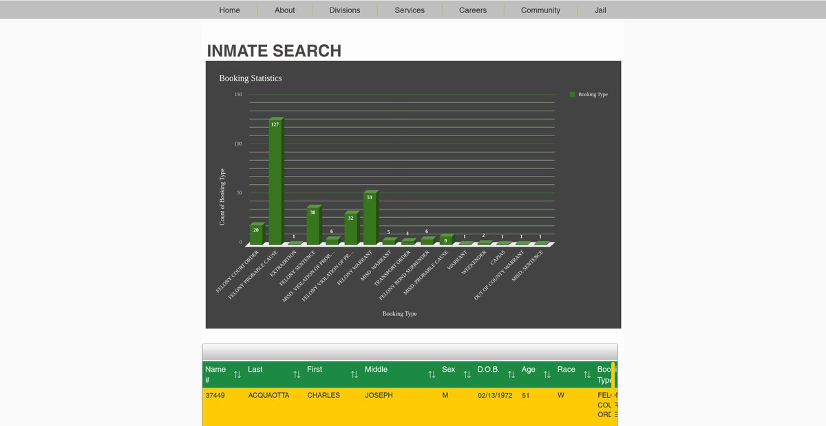 Preview of okeesheriff.org