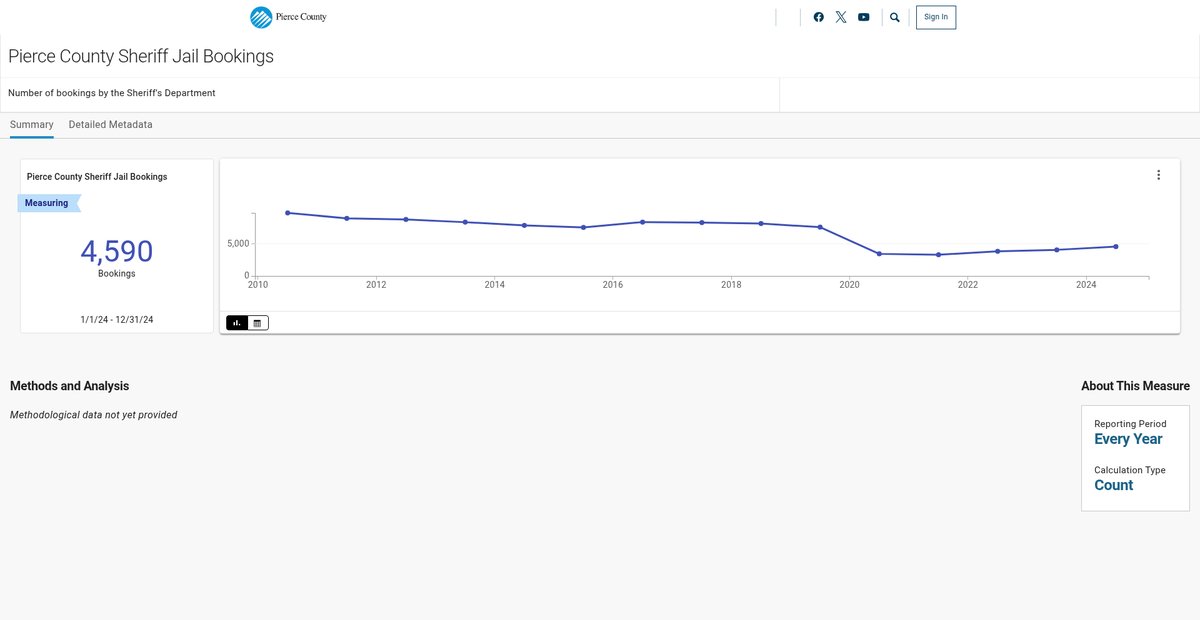 Preview of open.piercecountywa.gov