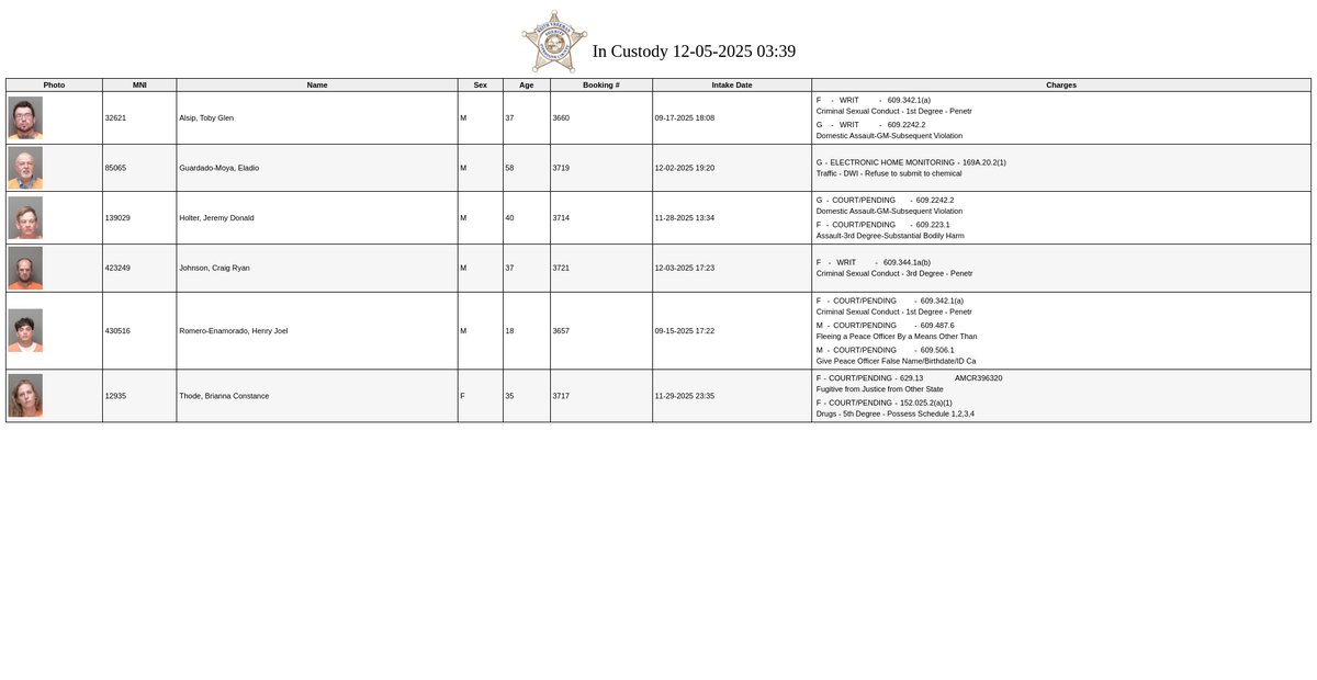 Preview of custody.pcmn.us
