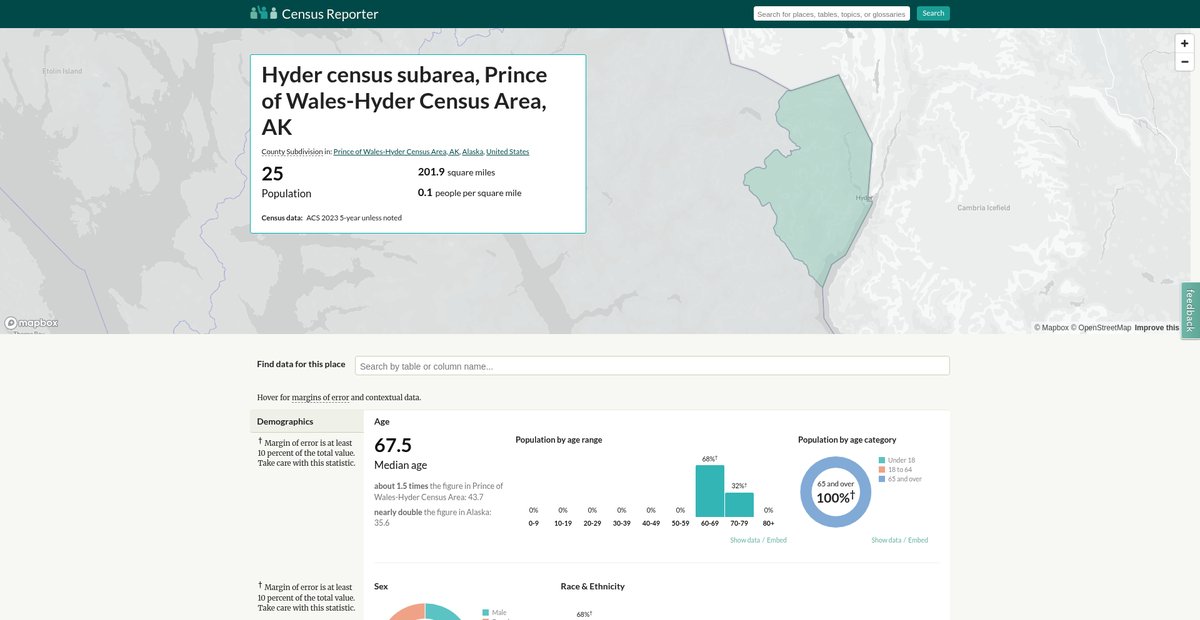 Preview of censusreporter.org