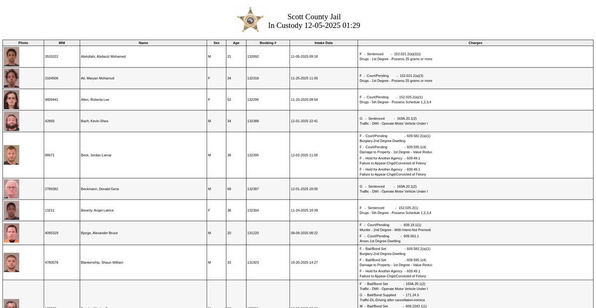 Preview of www2.co.scott.mn.us