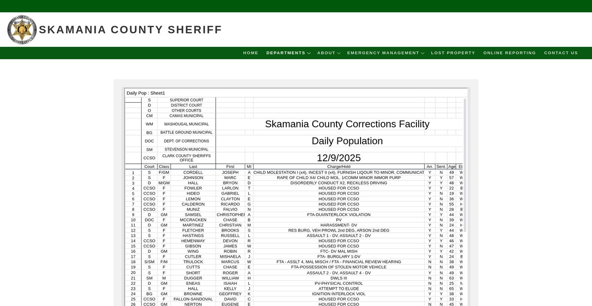 Preview of skamaniasheriff.com