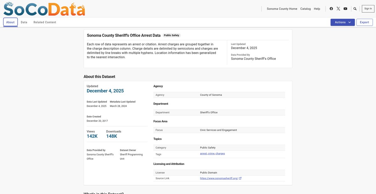 Preview of data.sonomacounty.ca.gov