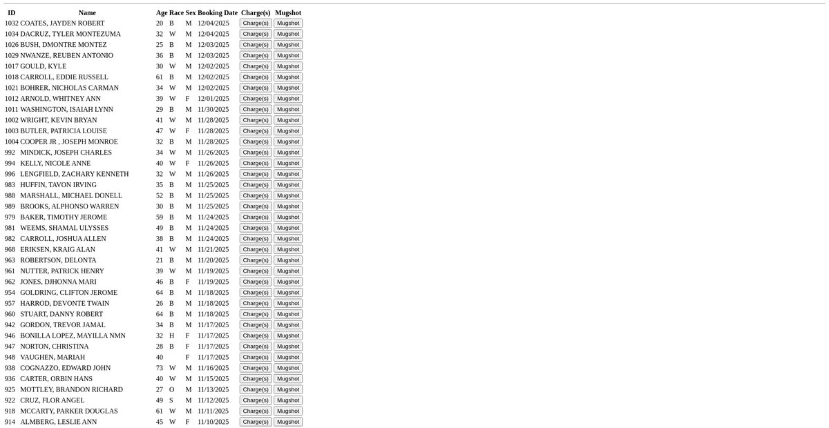 Preview of apps.stmarysmd.com
