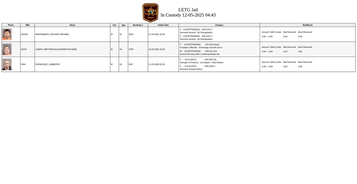 Preview of mail.co.swift.mn.us