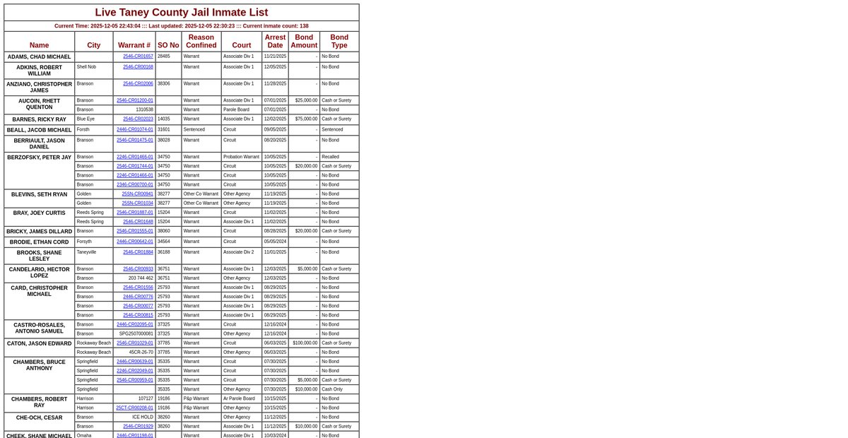 Preview of so.taneycounty.org