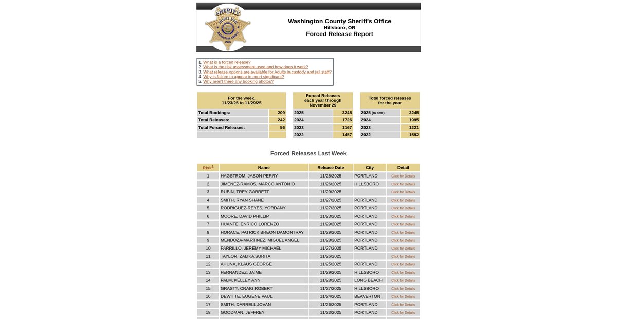 Preview of pswebpub.co.washington.or.us