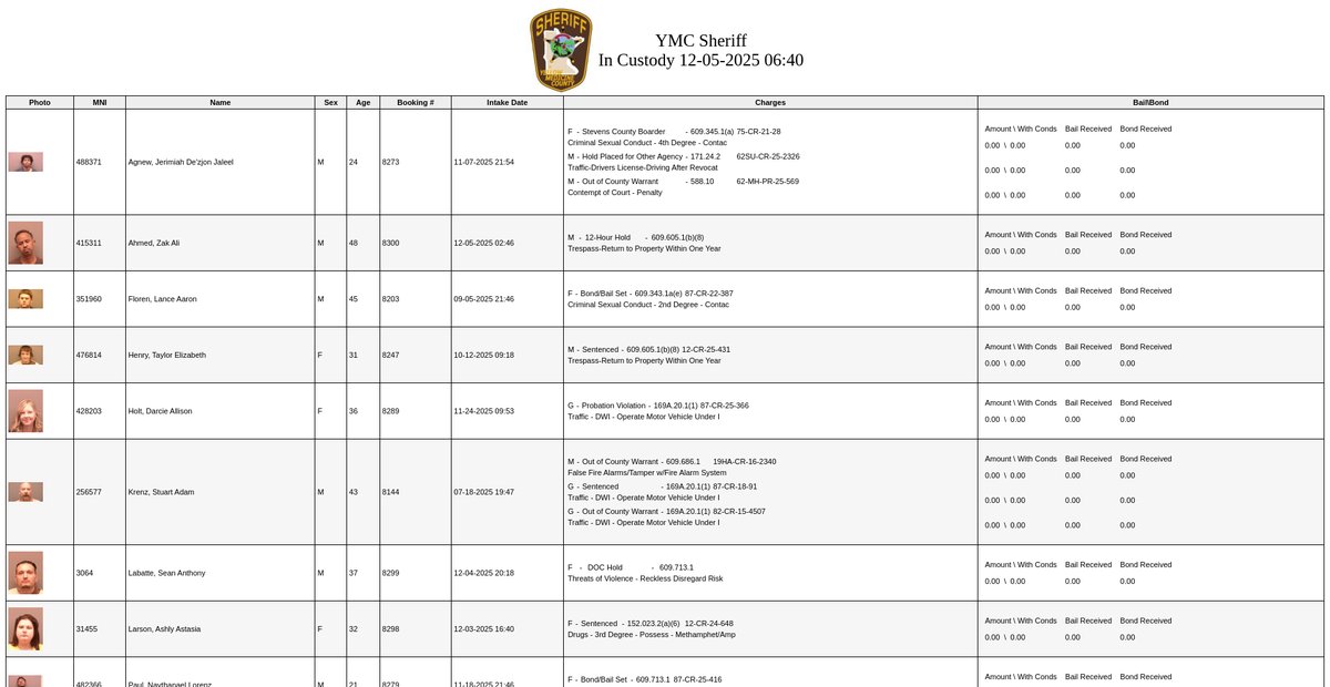 Preview of www2.co.ym.mn.gov